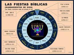 Calendario Biblico